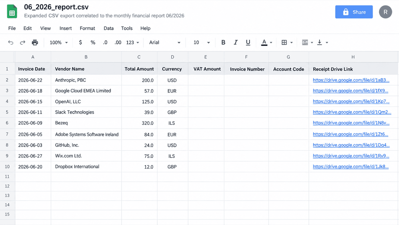 Spreadsheet report for an accountant listing invoice date, vendor, amount, currency, and a Drive link to each receipt